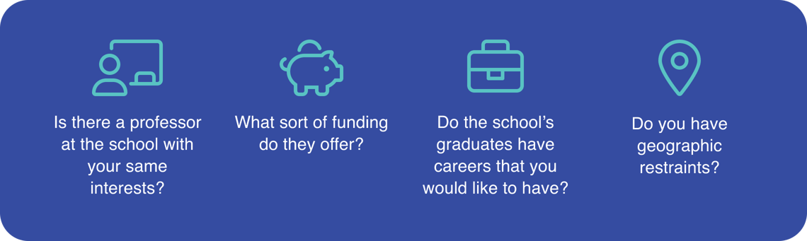 Blue background with four icons and associated questions: professor with your interests, funding offered, graduates' careers.